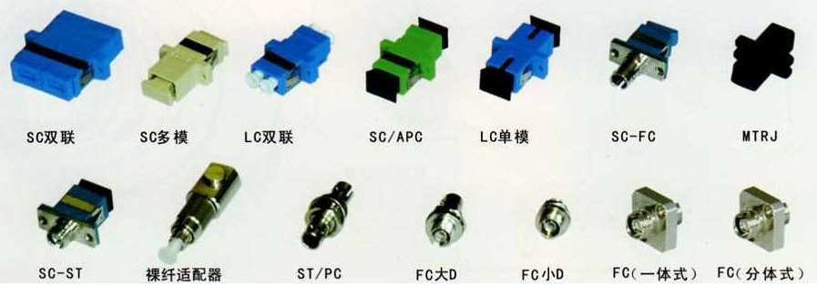 光纖耦合器和光纖適配器